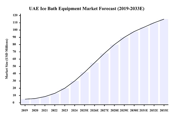 Эксклюзивное дистрибьюторство решений для ледяной ванны Hi-Q GROUP® на рынке ОАЭ Эксклюзивное дистрибьюторство решений для ледяной ванны Hi-Q GROUP® на рынке ОАЭ