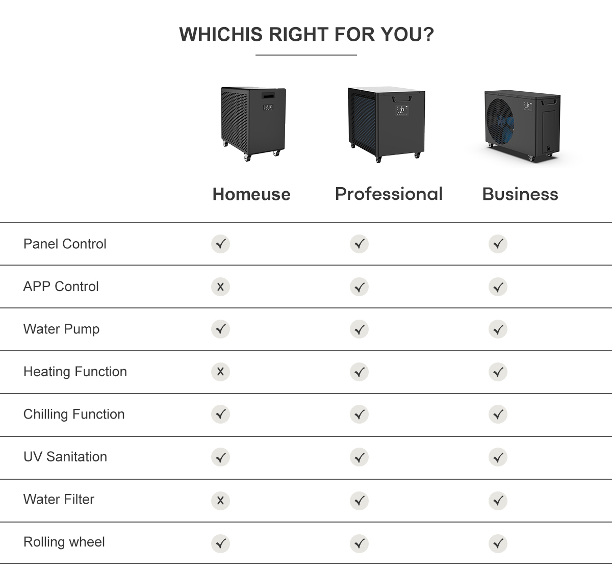 Руководство покупателя по выбору лучшего профессионального водоохладителя для ледяной бани в Китае
